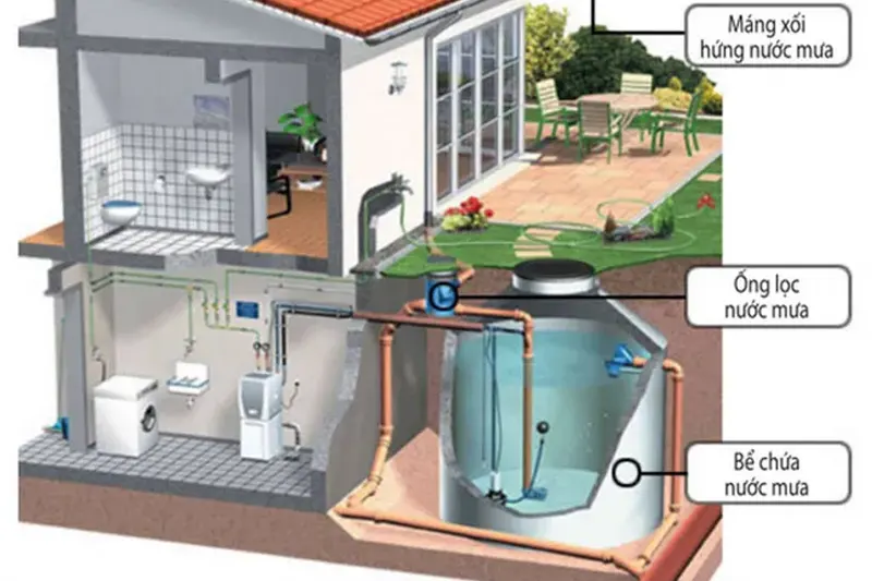Hệ thống lọc nước mưa