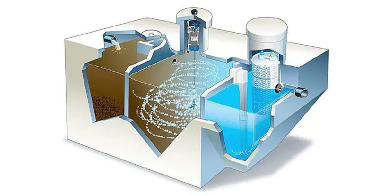 Sự khác nhau giữa điện thế zeta và điện tích bề mặt trong xử lý nước là gì?