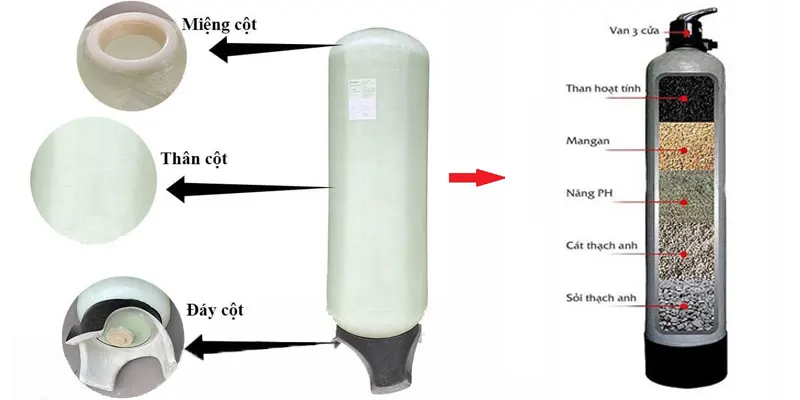 Cấu tạo cột lọc nước thô và cơ chế vận hành hệ thống