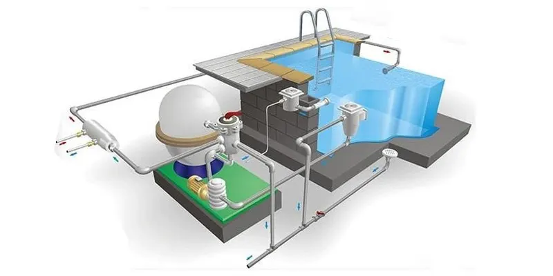 Các loại hệ thống lọc hồ bơi phổ biến