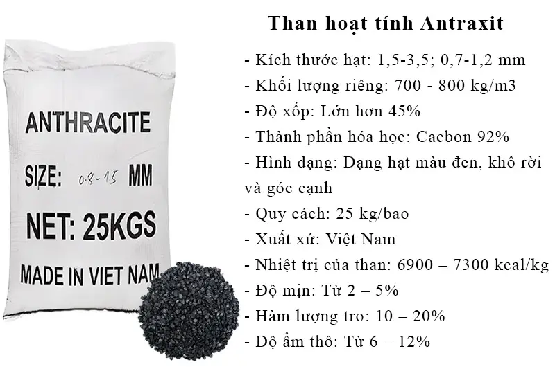 Than-hoat-tinh-antraxit-content-23102023