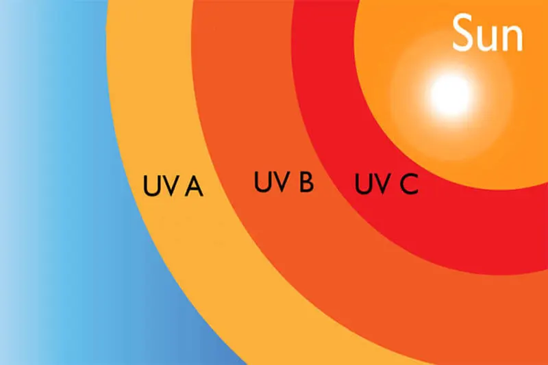 Tia UV là gì