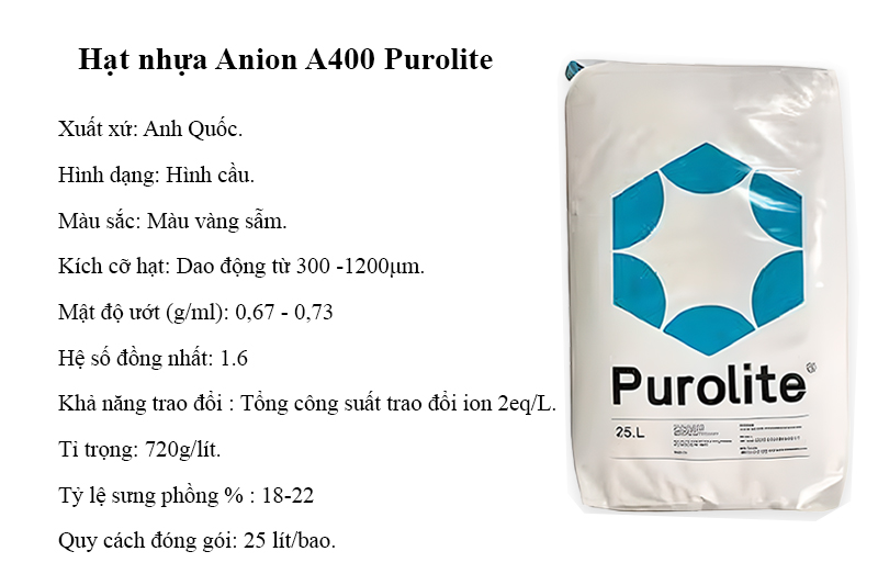 hat-nhua-Anion-A400-Purolite