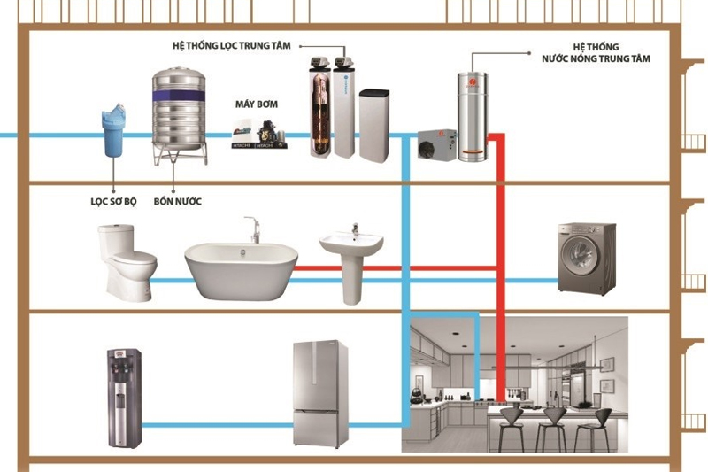 hệ thống nước nóng trung tâm gia đình