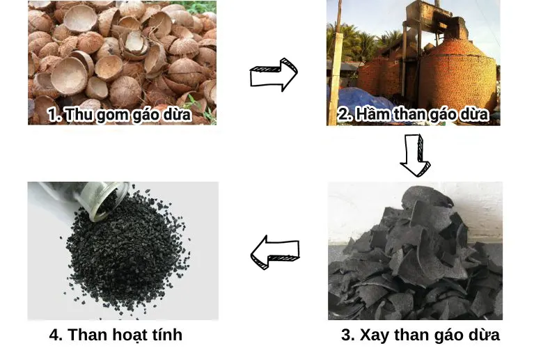 quy trình sản xuất than gáo dừa