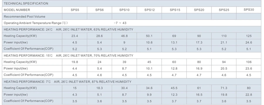 Thông số kỹ thuật máy cấp nhiệt heat pump cho bể bơi dịch vụ