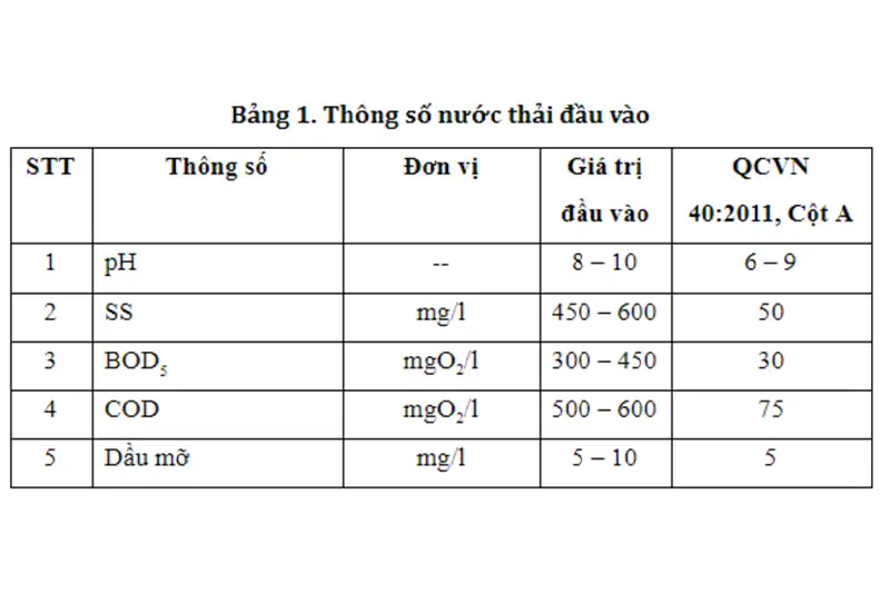 thong-so-nuoc-thai-tram-tron-be-tong