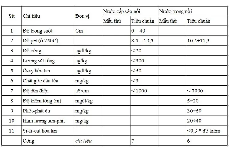 Tiêu chuẩn nước cấp lò hơi tại Việt Nam