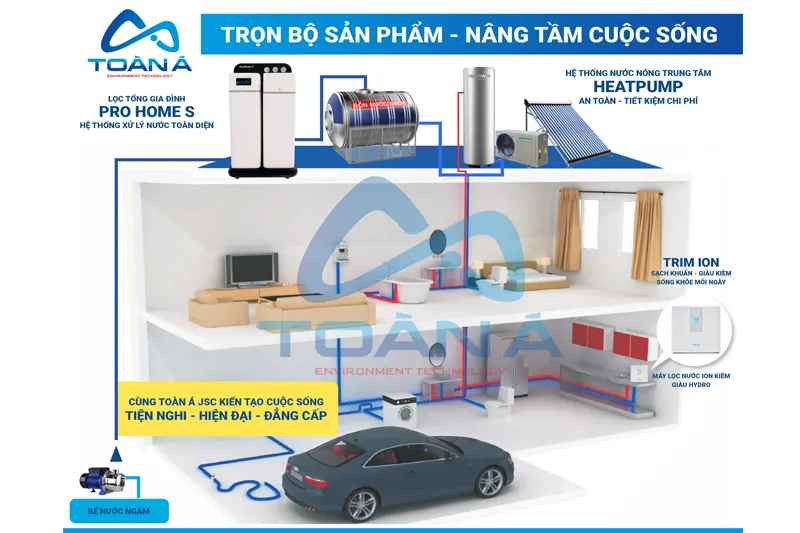 Sơ đồ lắp đặt hệ thống lọc Toàn Á