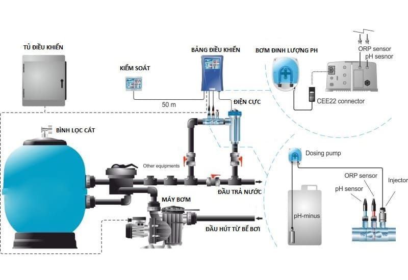 hệ thống lọc nước bể bơi là gì