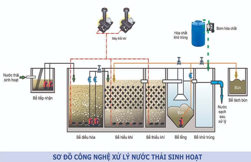 Hà Tĩnh Thực hiện hiệu quả mô hình xử lý nước thải sinh hoạt ở nông thôn   Báo Đại biểu Nhân dân