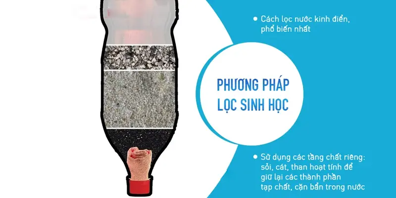 Cách lọc nước sạch